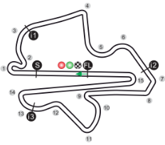 Sepang International Circuit - IDEMITSU - ASIA TALENT CUPIDEMITSU ...